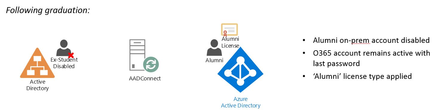 alumni_alumni-state
